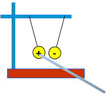 Interaction of unlike charges