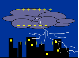 Formation of Lightning