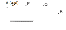Ray Diagram Plain Mirror