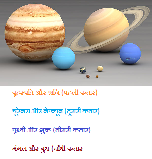 Size Comparison of Planets