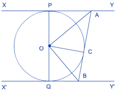 Circle and Tangent