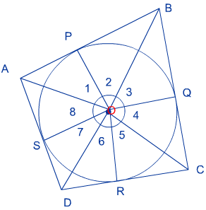 circumquadrilateral of circle