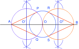 Construction of circle