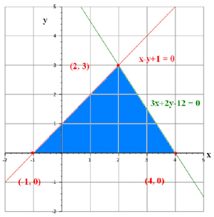 pair of linear equations