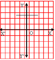 Graph of Polynomial