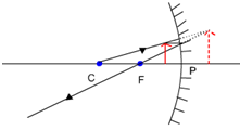 concave mirror image formation object between F and P