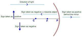 cartesian sign convention