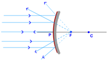 convex mirror object infinity image formation