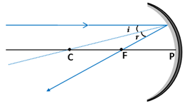 parallel ray principal axis concave mirror