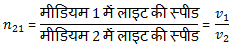 formula for refractive index