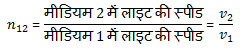 formula for refractive index