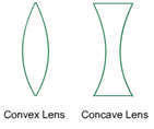 convex lens and concave lens