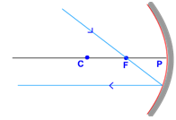 ray through F concave mirror