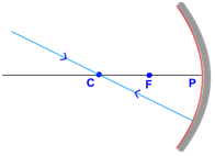 ray through C concave mirror