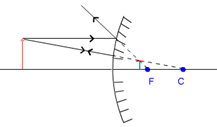 convex mirror object between infinity and P image formation