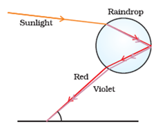 formation of rainbow