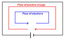 flow of electrons and flow of electric charge in a circuit