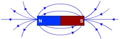 magnetic field lines around bar magnet