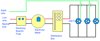 circuit of domestic wiring