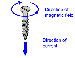 maxwell’s corkscrew rule