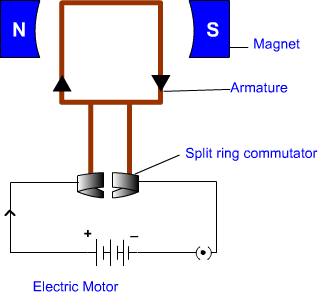 strucuture of electric motor