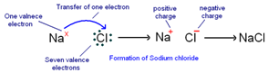 lewis dot structure of sodium chloride