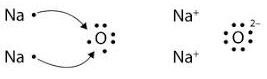 lewis dot structure of sodium oxide