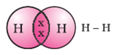 bond formation in hydrogen molecule