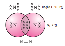 bond formation in nitrogen molecule