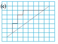 six math symmetry question figure