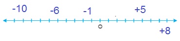 class 6 poornank question figure number line