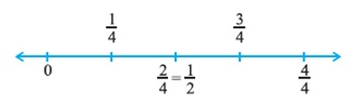 class 6 math fraction question figures