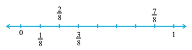 class 6 math fraction question figures