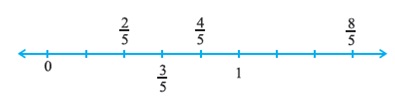 class 6 math fraction question figures