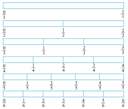 class 6 math fraction question figures
