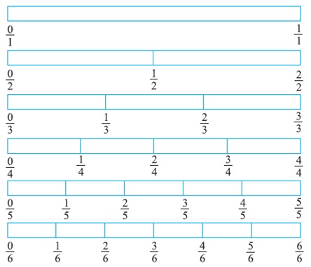 class 6 math fraction question figures