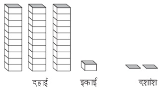 six math dashamlav question figure