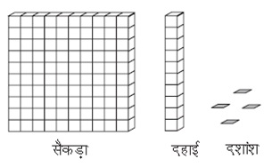 six math dashamlav question figure