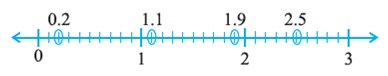 six math dashamlav question figure