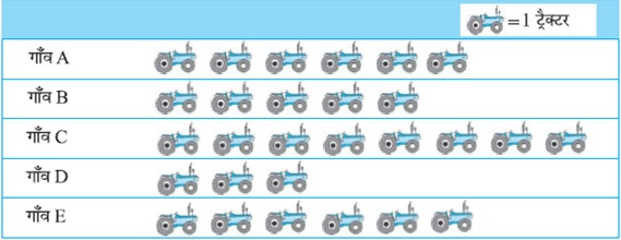 six math statistics question figure