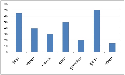 six math statistics question figure