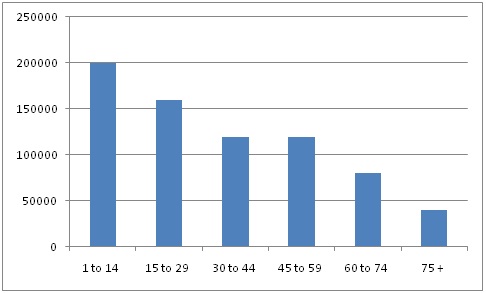 six math statistics question figure