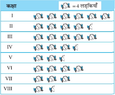 six math statistics question figure