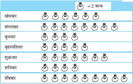 six math statistics question figure