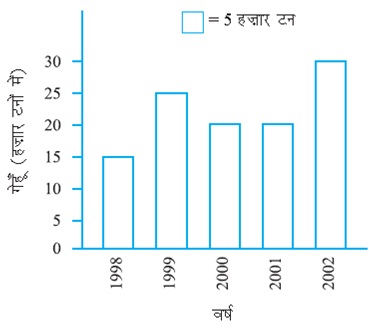 six math statistics question figure