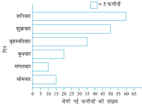 six math statistics question figure