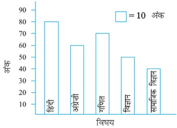 six math statistics question figure