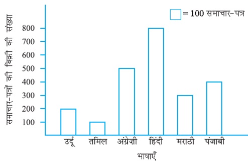 six math statistics question figure