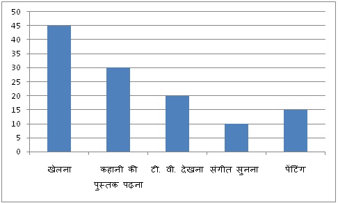 six math statistics question figure