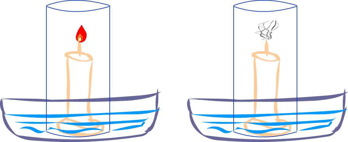 experiment oxygen and combustion